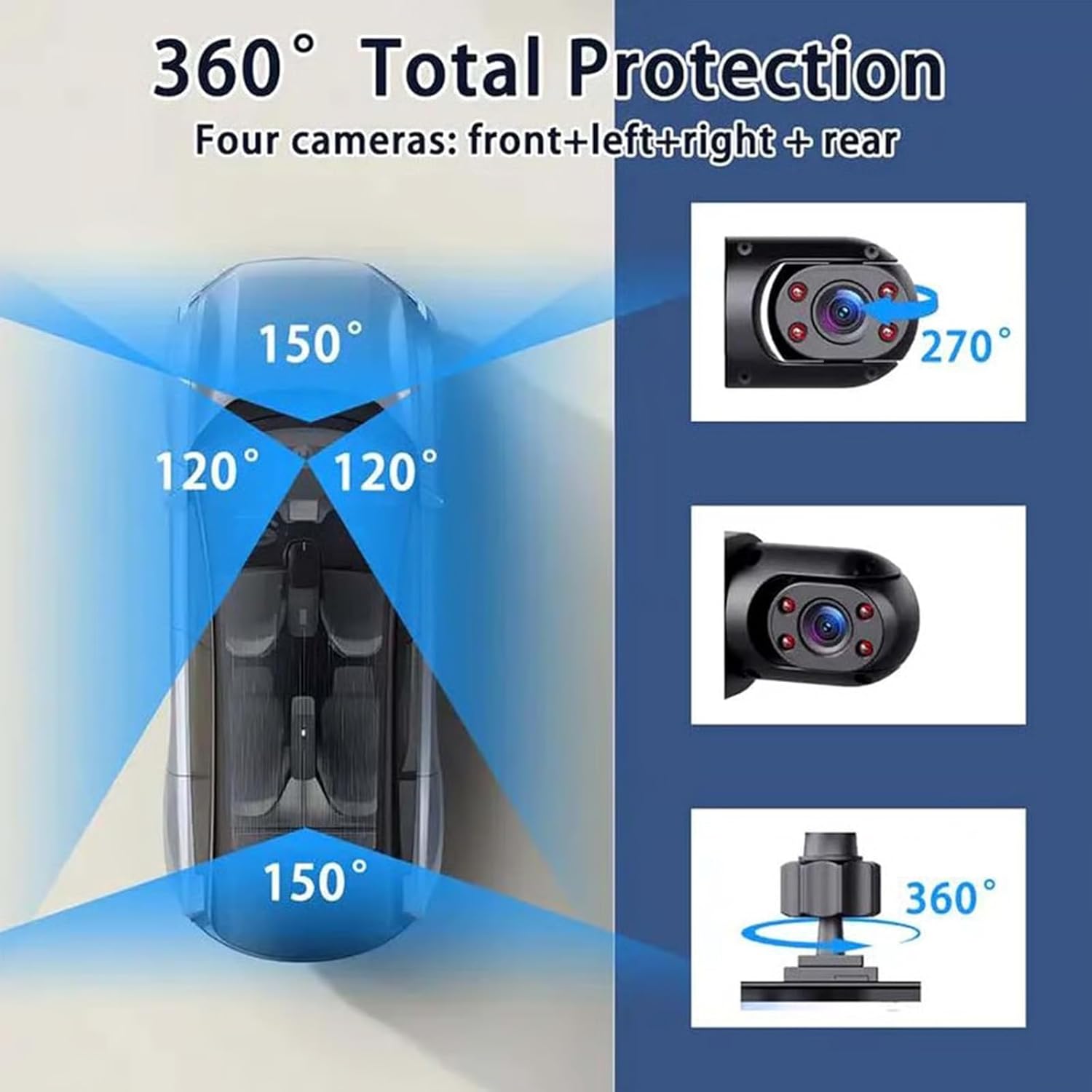 Rundum 360-Grad 1080P Panorama – Panoramic Dash Cam 360 Bewertung und Preis